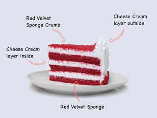 Sliced view of Creamy Red Velvet Cake with ingredients 
